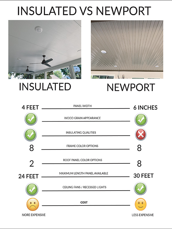 Alumawood Aluminum Patio Covers Patio Covered