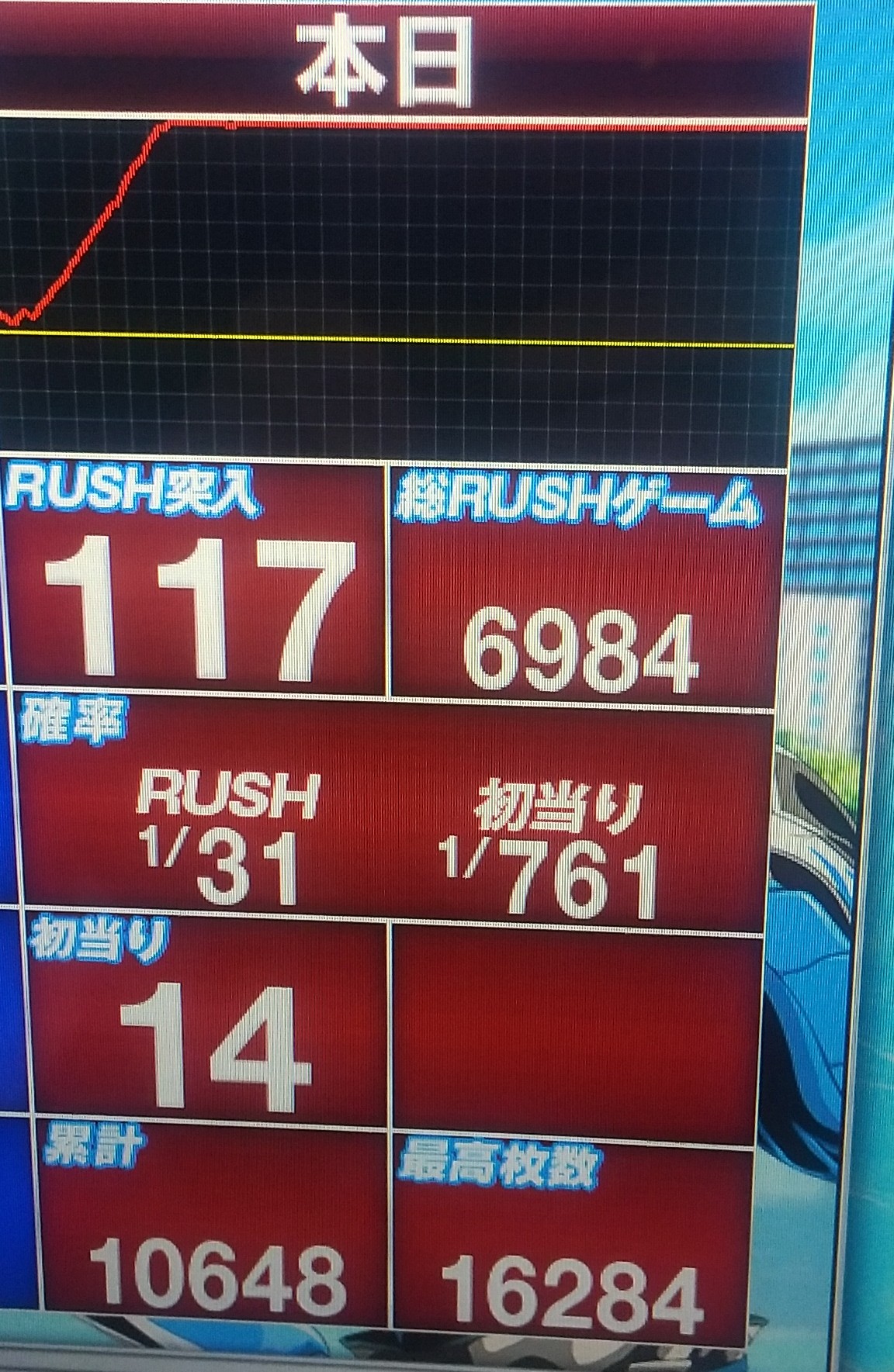 3月はモンキーターンのぶっ壊れのおかげで耐え。月間収支報告。 パチスロな日々