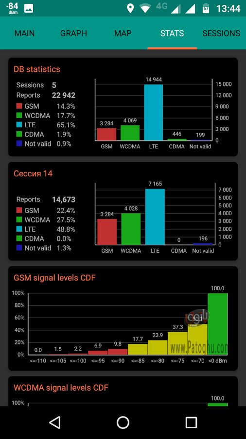 دانلود NetMonitor Pro 1.814 نمایش دهنده قدرت سیگنال وای فای برای اندروید