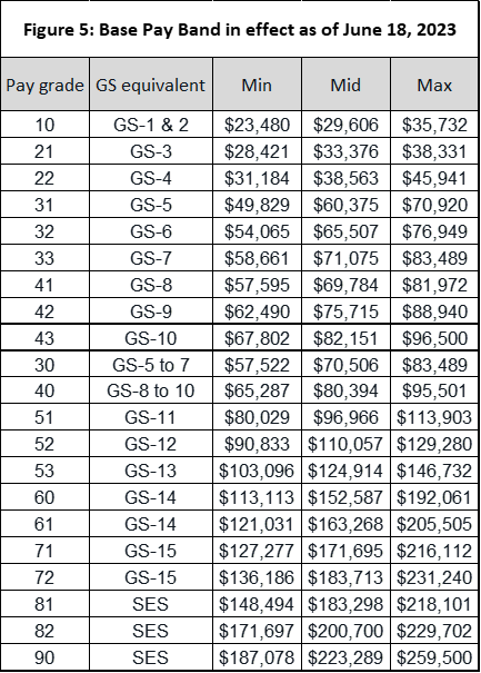 Understanding CFPB Funding and Expenditures, FY 2010 – 2022 - Patomak