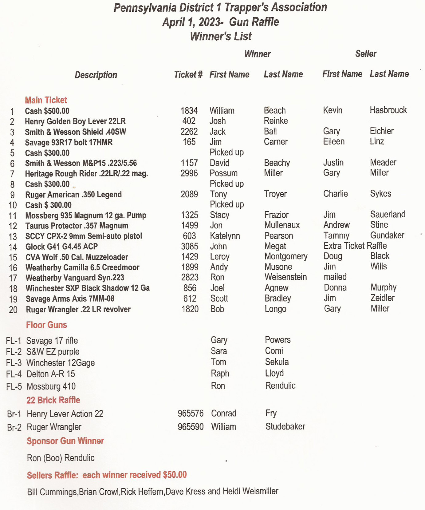 D1 Gun Raffle Winners Pennsylvania Trappers Association