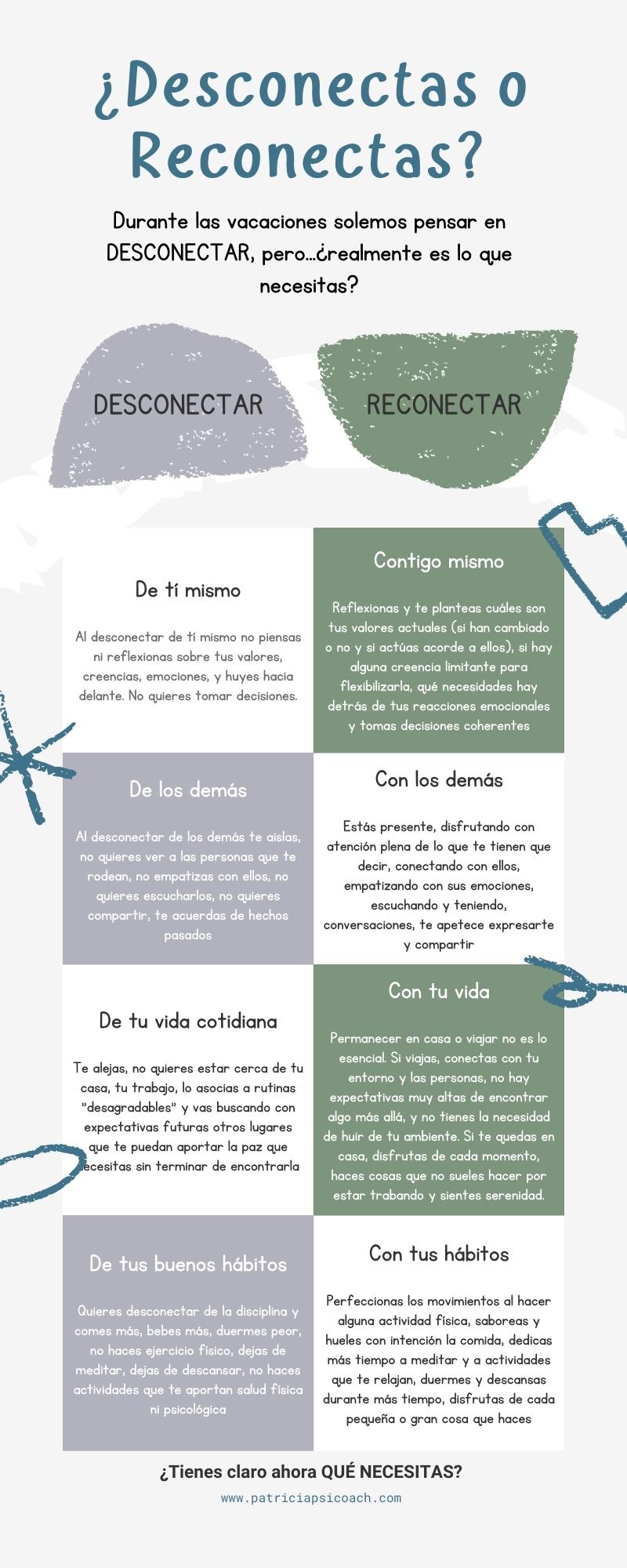 Desconectar o Reconectar Patricia Psicoach