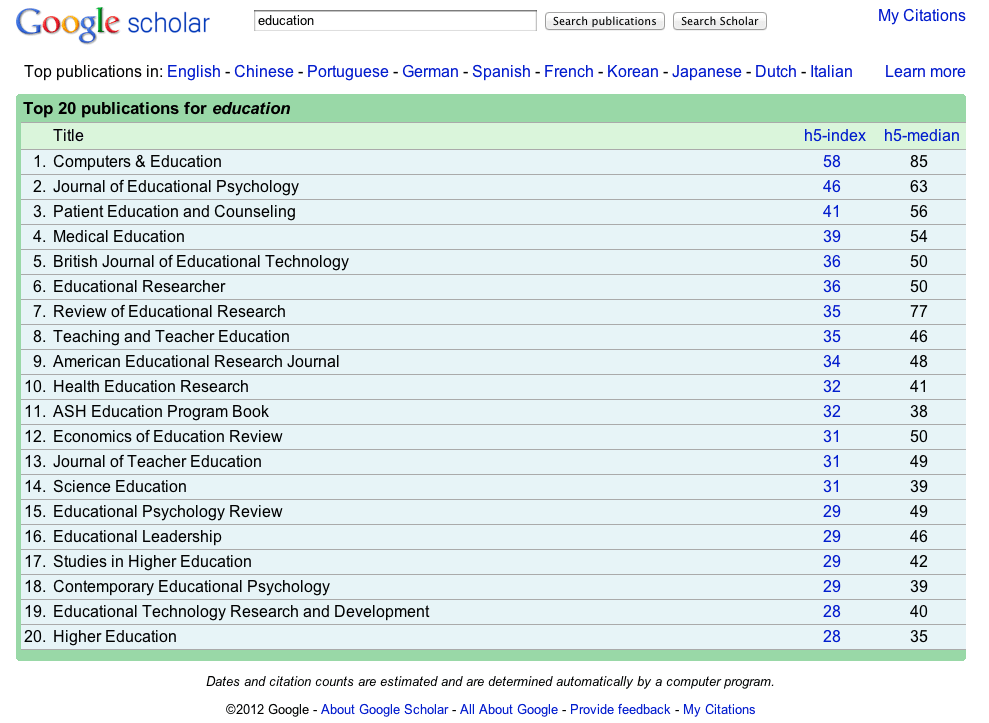 The "Top 20 publications. . ." according to Google! patrick r. lowenthal