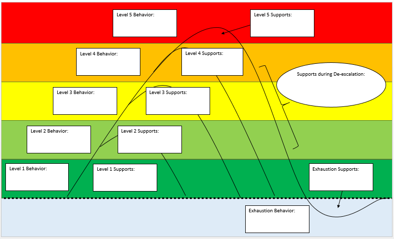 Day 12 of ASD Deescalation Tips Resources for Communication Patrick