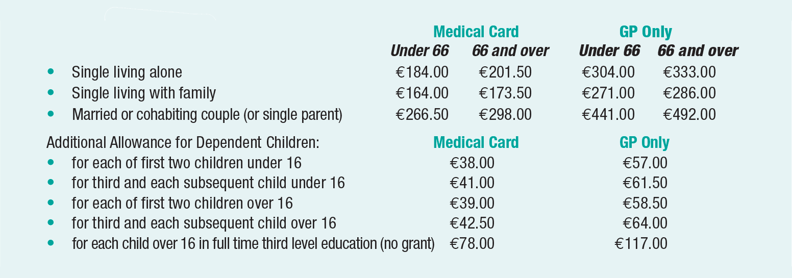 Health Patrick O'Donovan