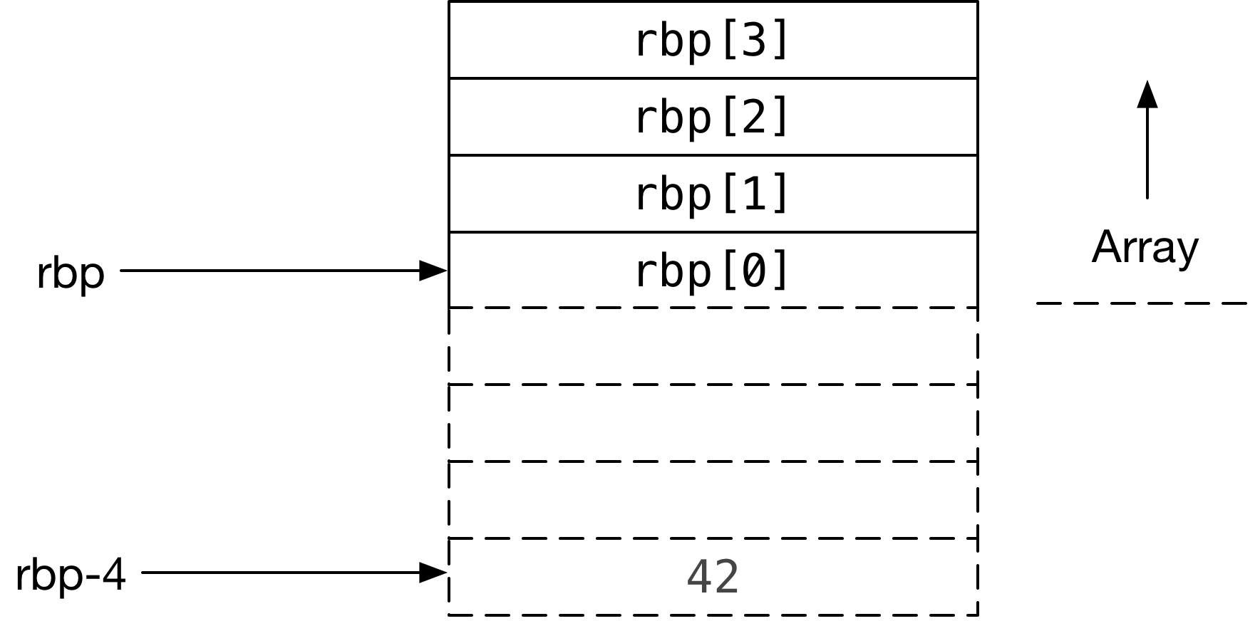 Pointers in C and x86 Assembly Language Pat Shaughnessy