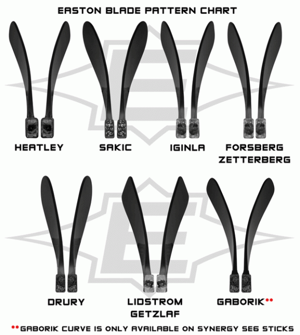 Easton Pattern Database Hockey Stick Curve Pictures, Charts, and