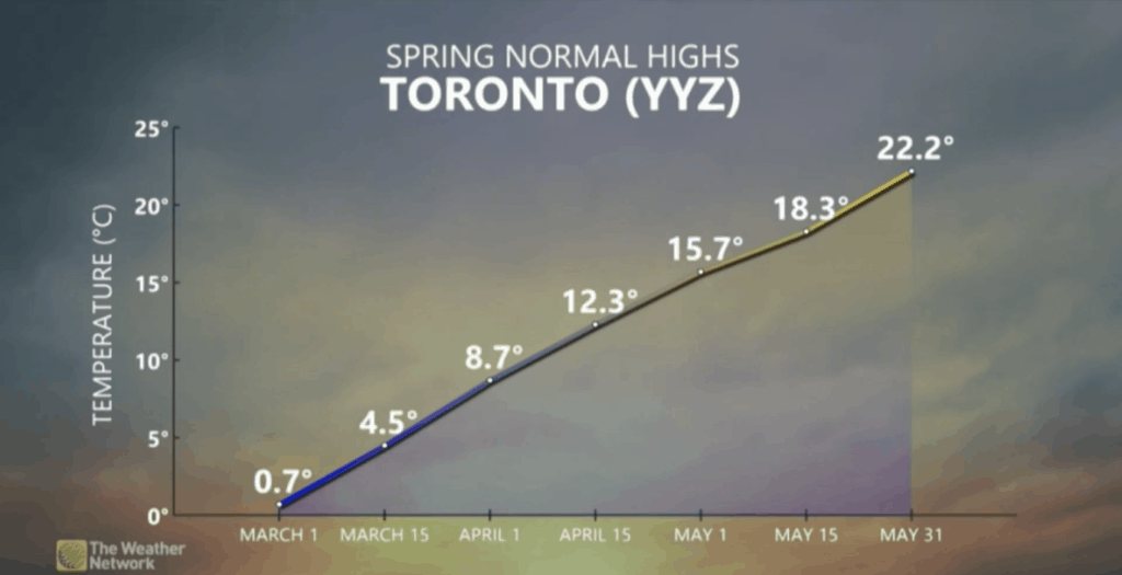 Ontario Here Comes Spring! Pattern Energy