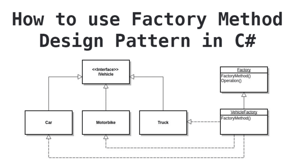 Factory Design Pattern Example Pattern Design Ideas