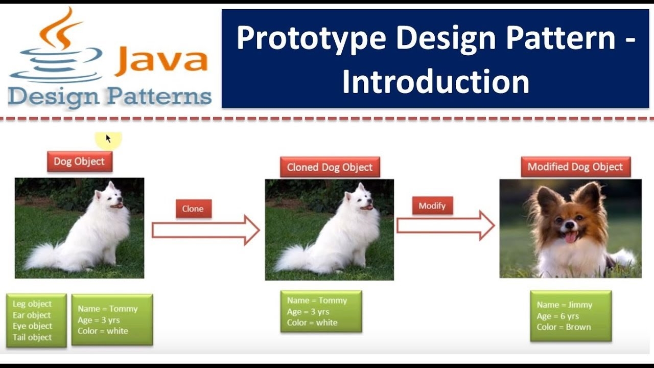 Prototype Design Pattern Example Pattern Design Ideas
