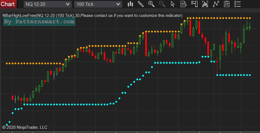 Custom Programming service for ThinkOrSwim, Ninjatrader, TradingView