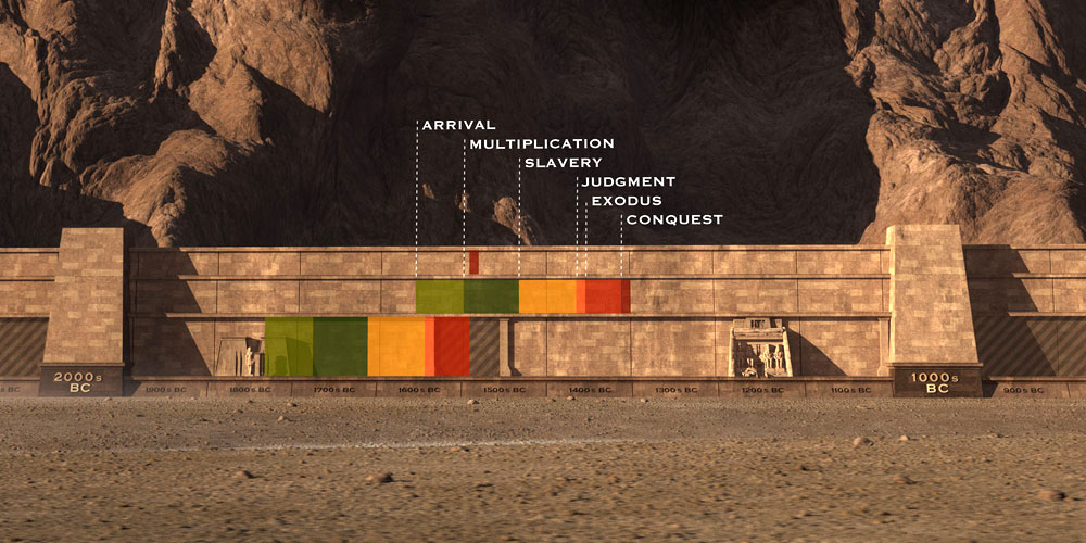 Archaeologists Discover Remains of Egyptian Army From the Biblical