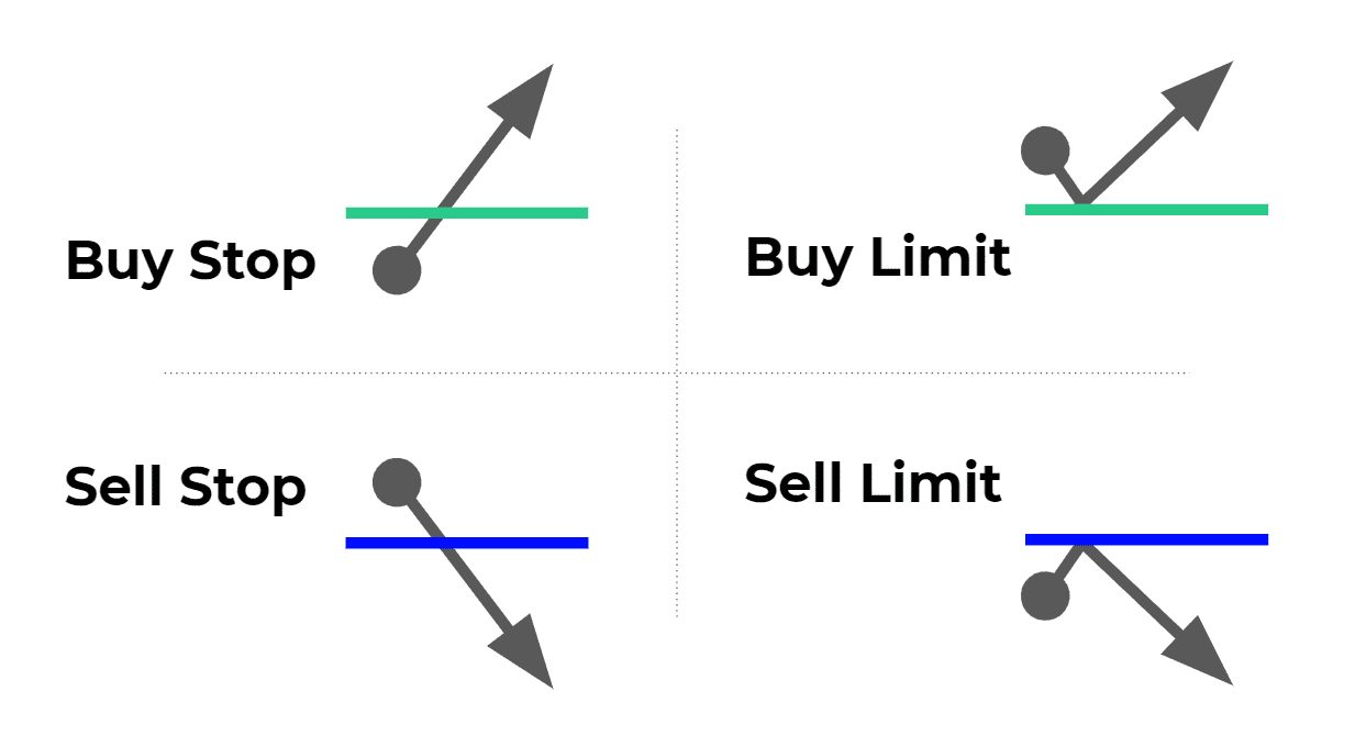 Order Types Execute your trades like a boss PatternsWizard