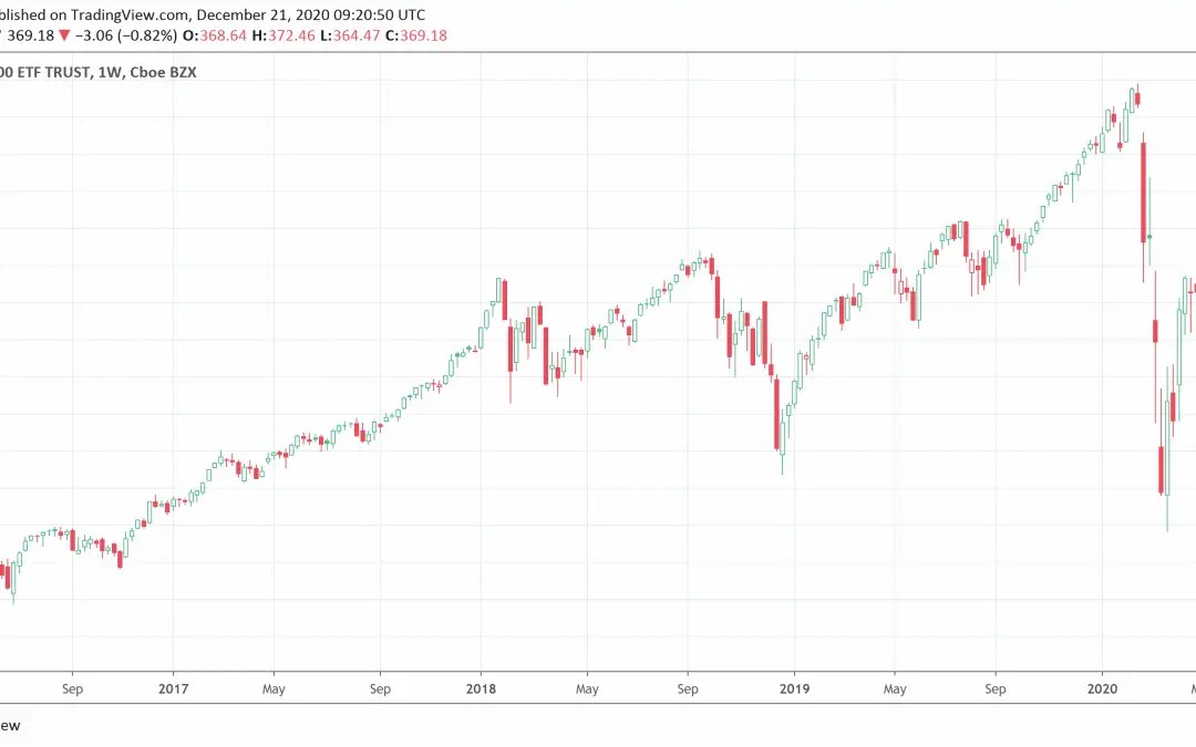 Chart types guides to profitable trading PatternsWizard