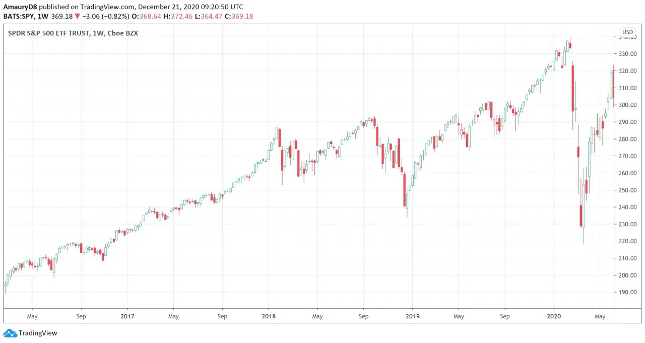 Hollow Candlesticks Glance at Trend Strength PatternsWizard