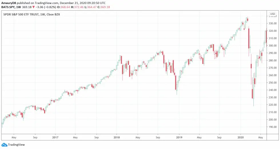 Hollow Candlesticks Glance at Trend Strength PatternsWizard