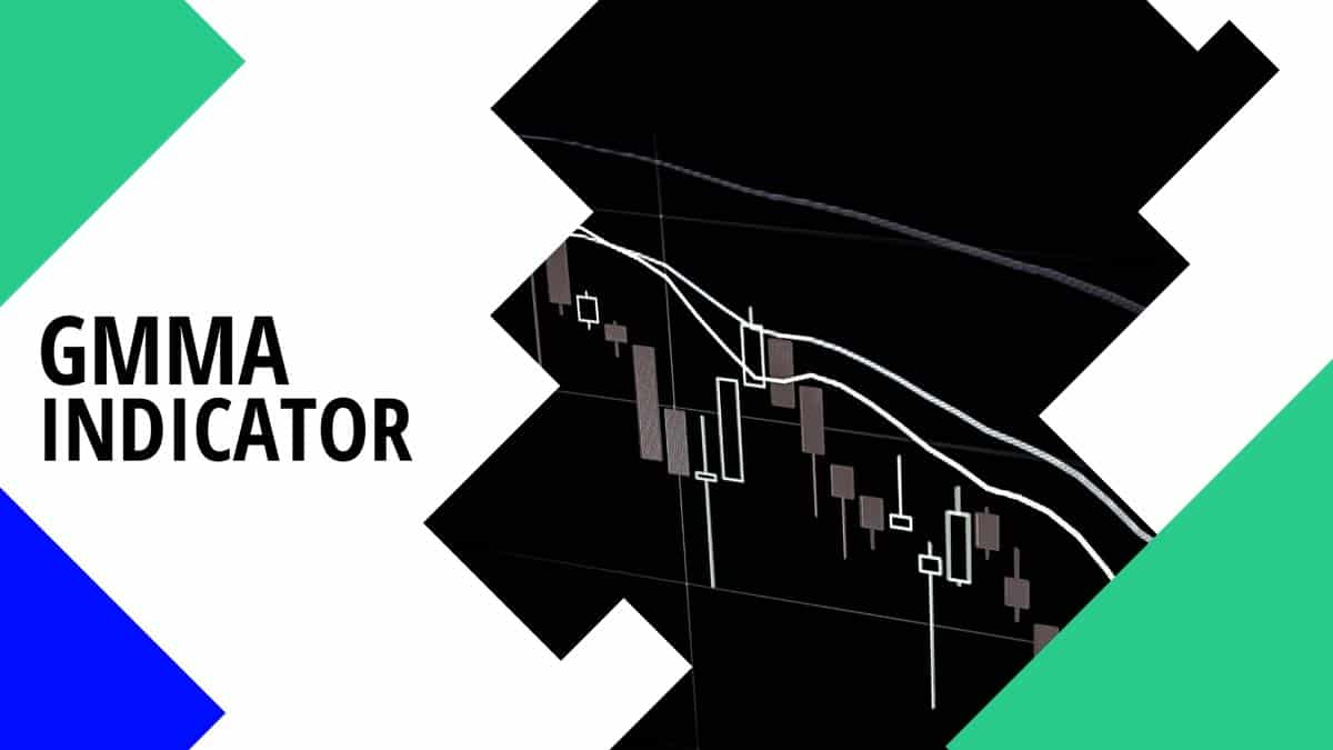 Guppy Multiple Moving Average