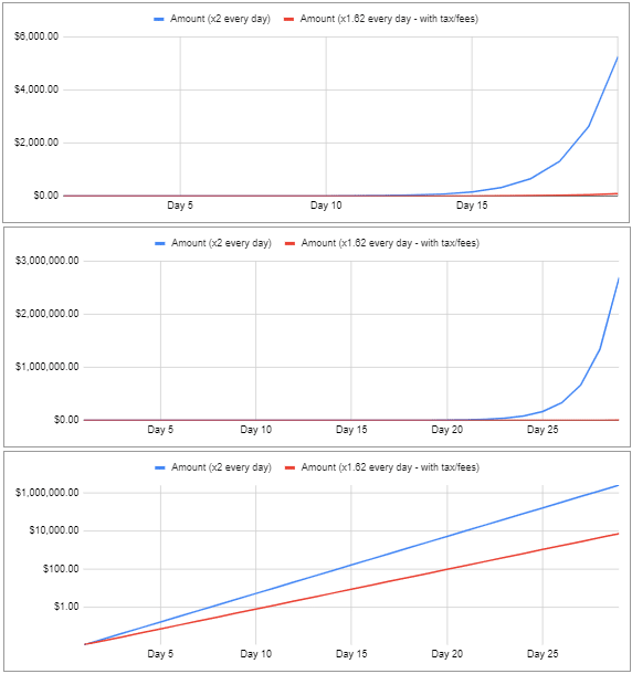 Pick One 1 Penny Doubled for 30 Days or 1 Million Today