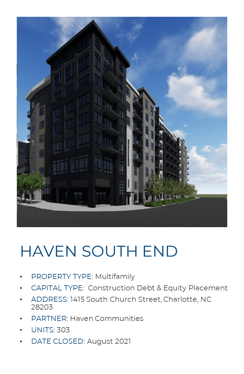 CHARLOTTE Patterson Real Estate Advisory Group