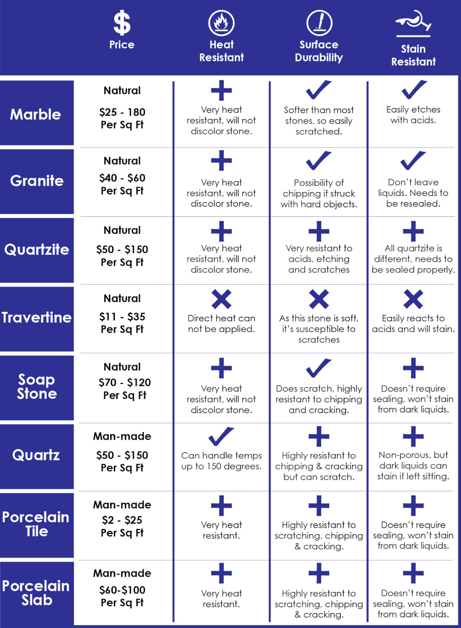 So Many Choices! Finding the Right Countertop and Surfaces for Your Home