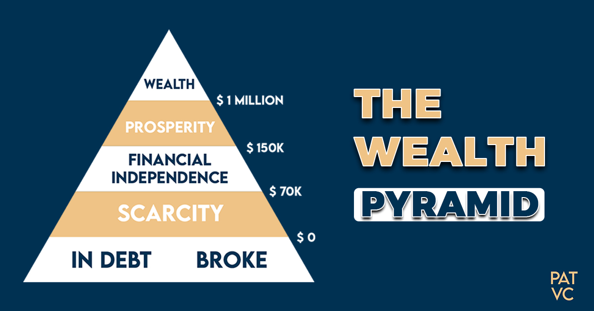 The 7 Wealth Stages Framework To Prosperity & Holistic Wealth Pat V.C.