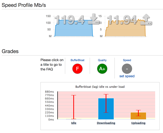 Fixing bufferbloat on your home network with OpenBSD 6.2 or newer · Paul Smith