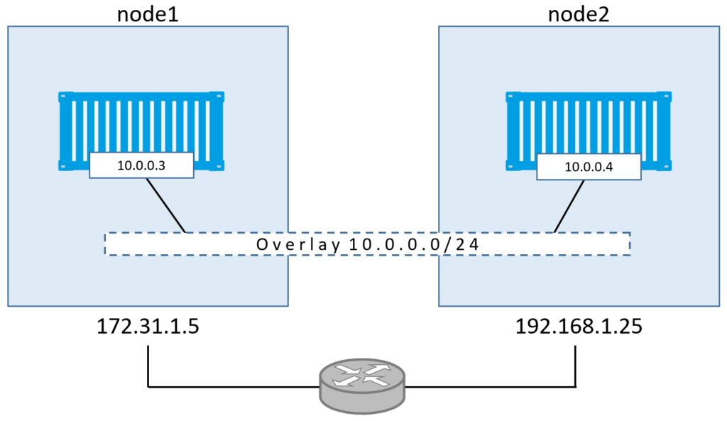 Docker Essentials