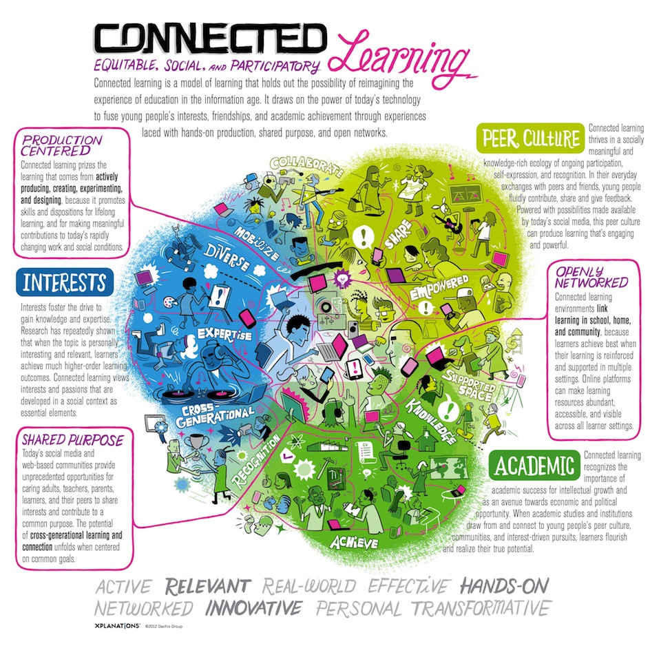 On Being Good Company: Cultural Considerations in Learning.