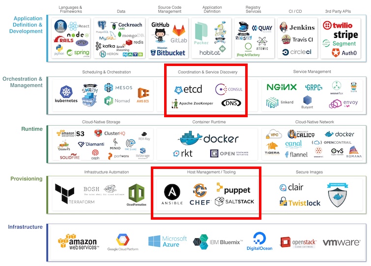 Simplify your Infrastructure-as-Code deployment experience in.