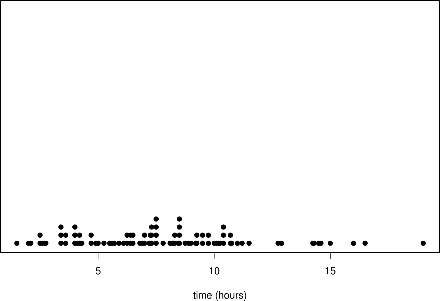 Chapter 2 Descriptive statistics STAT0002 Introduction to Probability