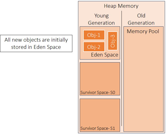 Java Memory Management Ultimate Guide for Performance and Optimization