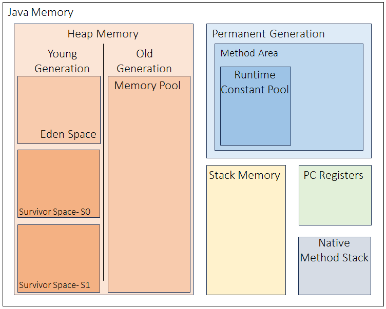 Java Memory Management Ultimate Guide for Performance and Optimization