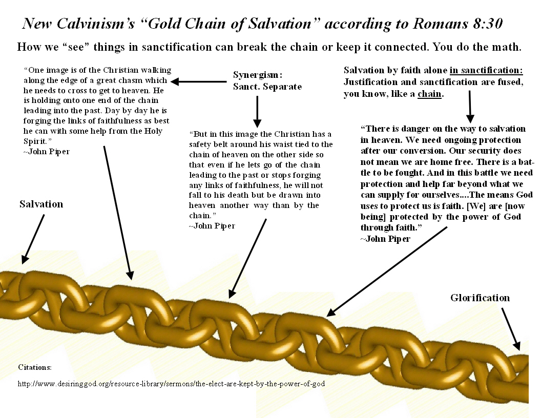 New Calvinism’s Golden Chain of Works Salvation by Faith Alone in