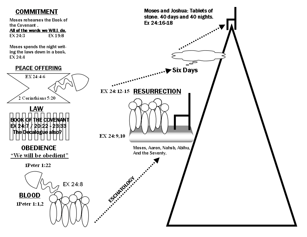 The Potter’s House 2/10/2013 The Gospel According to Moses; Part 1