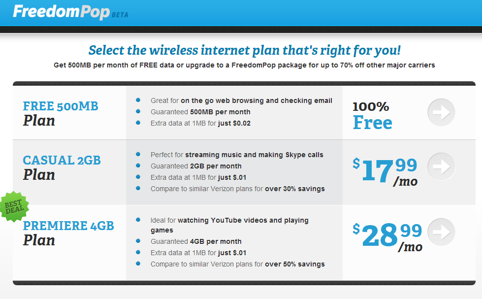 Checking out Freedom POP Paul's Techsplorations
