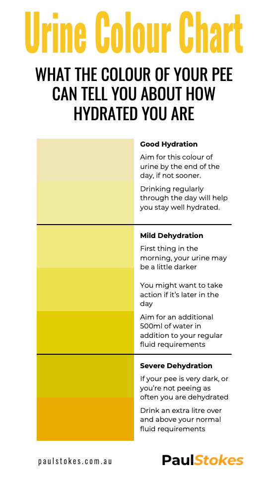 How to Stay Hydrated When It’s Hot Practical Tips for FIFO Workers