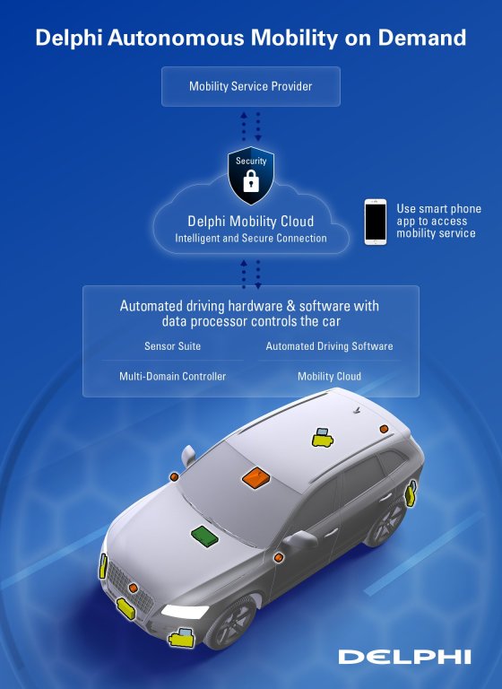 delphi-infographic-amod-system_BM