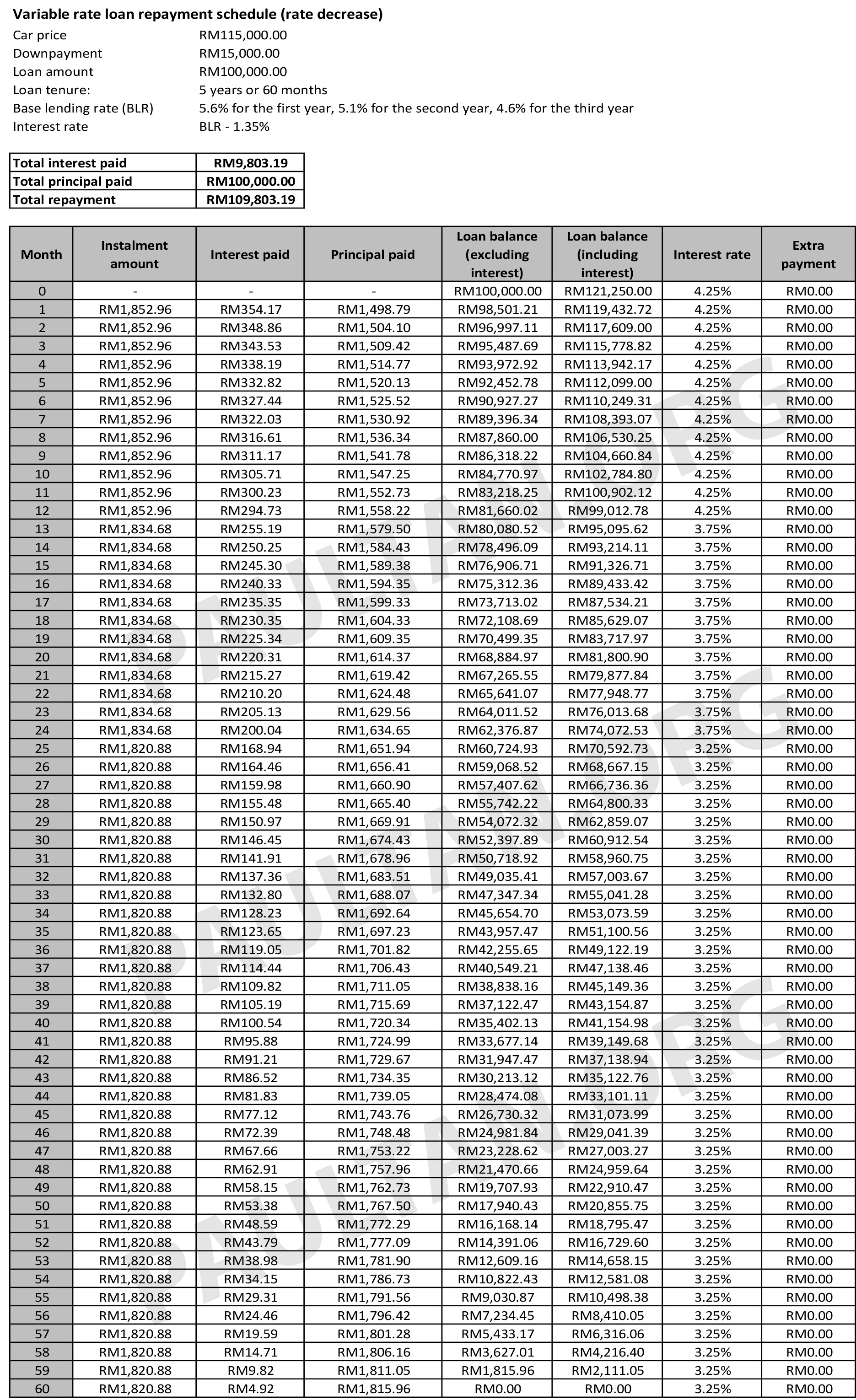Car loanV1100k example.xlsx Paul Tan's Automotive News