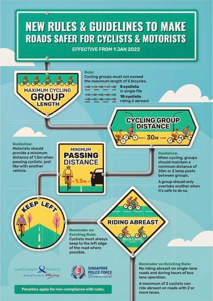 LTA cyclists rules Paul Tan's Automotive News