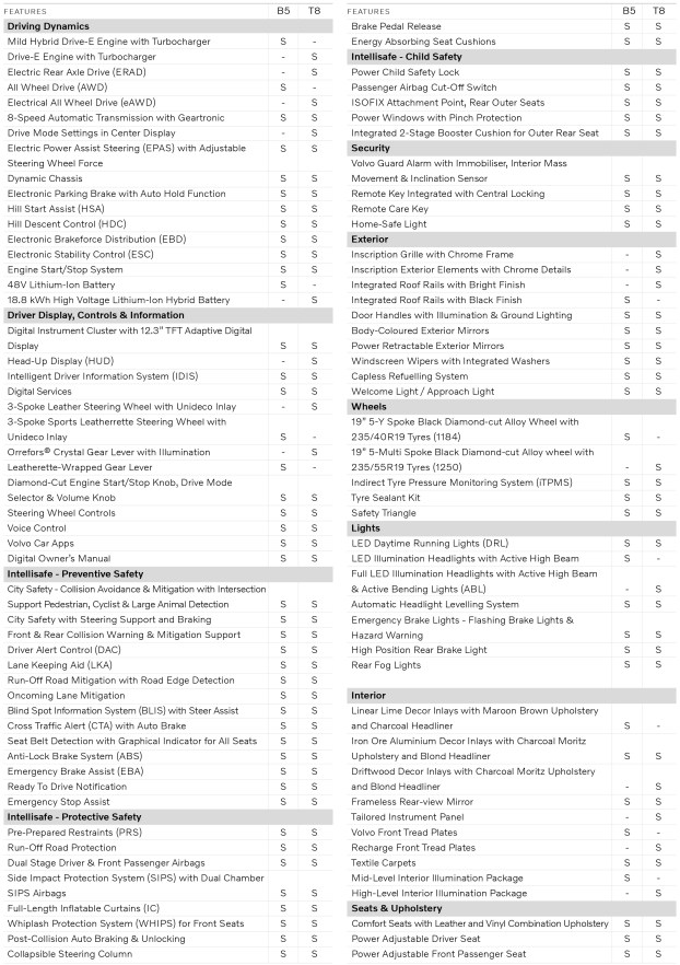 2022-Volvo-XC90-Recharge-T8-spec-sheet-1 BM