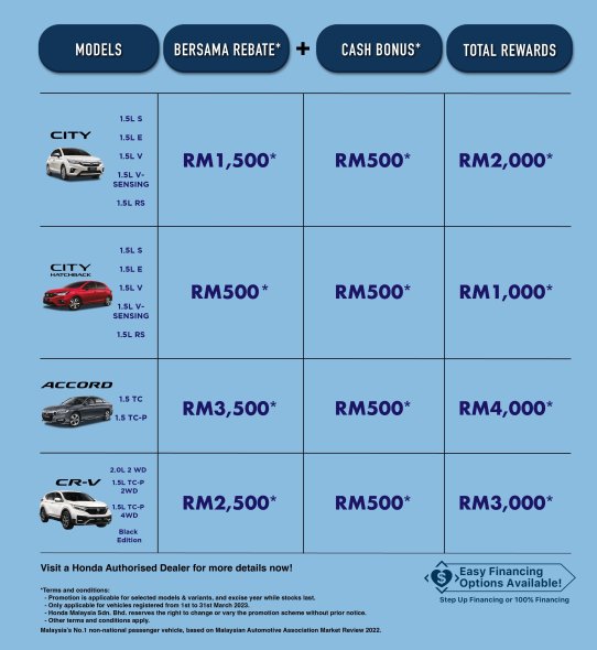 Honda Msia March 2023 Promo 3