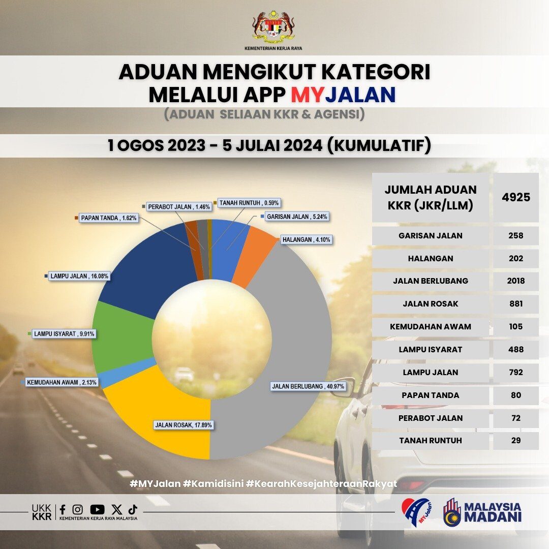 MyJalan-app-stats-July24-2-BM