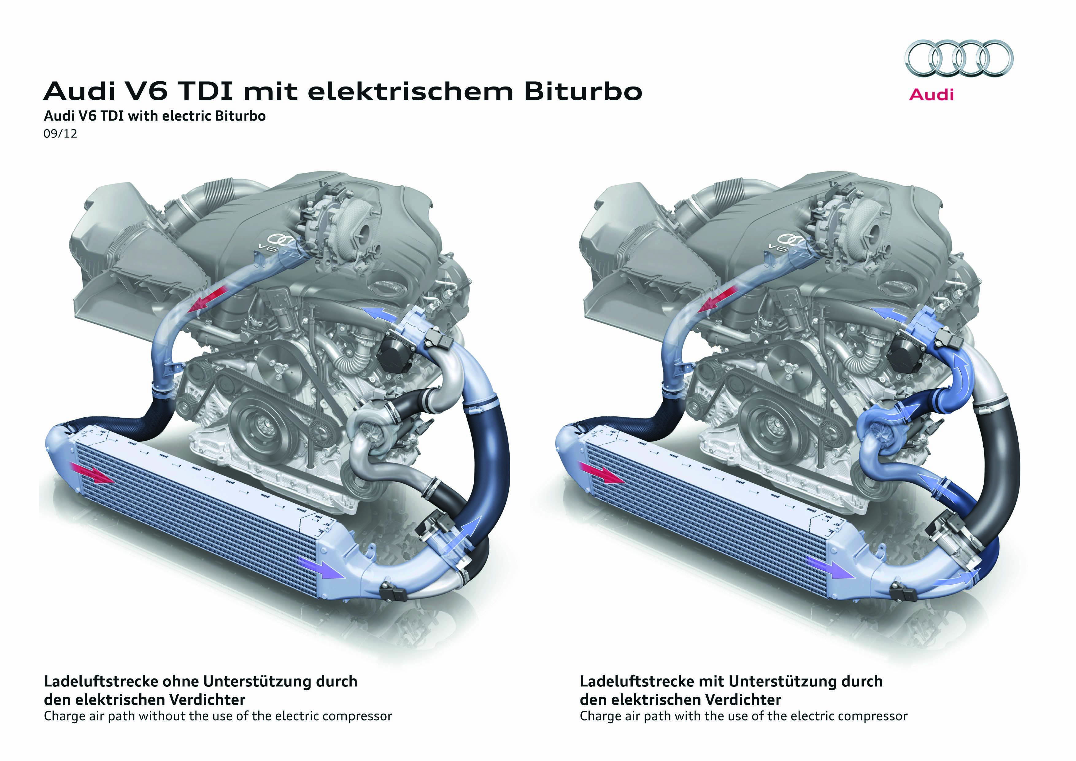 Audi shows new engine with electric turbocharger Audi future lab