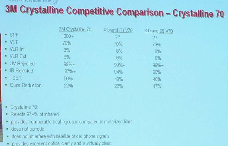 3M Authorised Car Centres for your 3M Crystalline tint