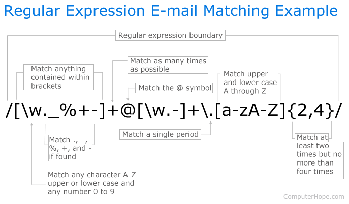 Regular Expressions in R Part 1 Introduction and base R