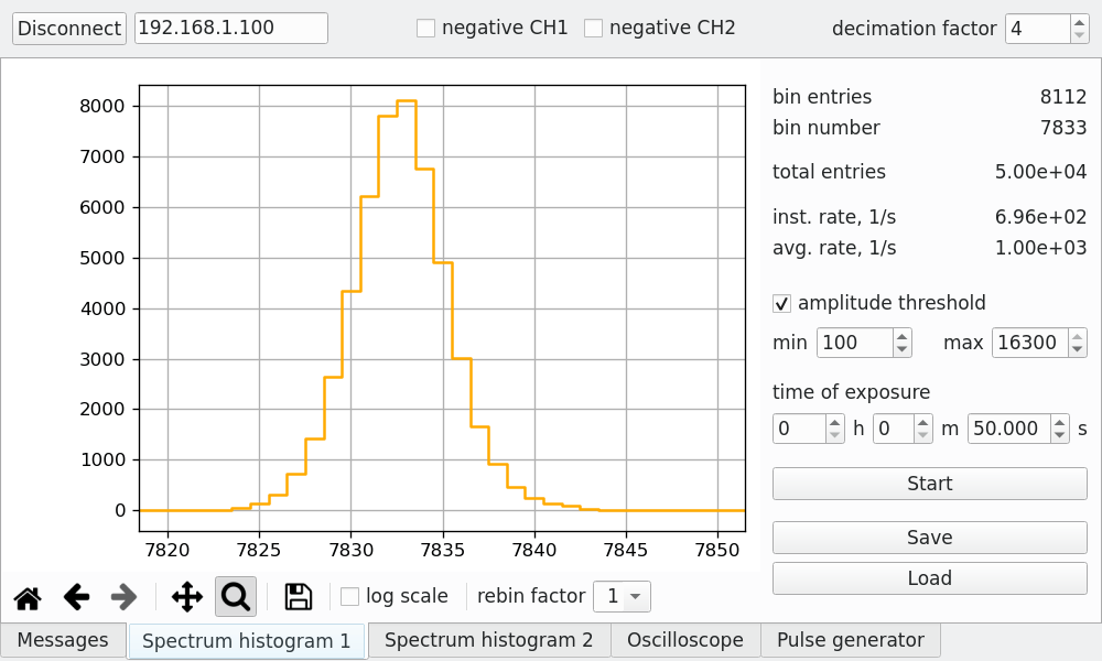 Multichannel Pulse Height Analyzer