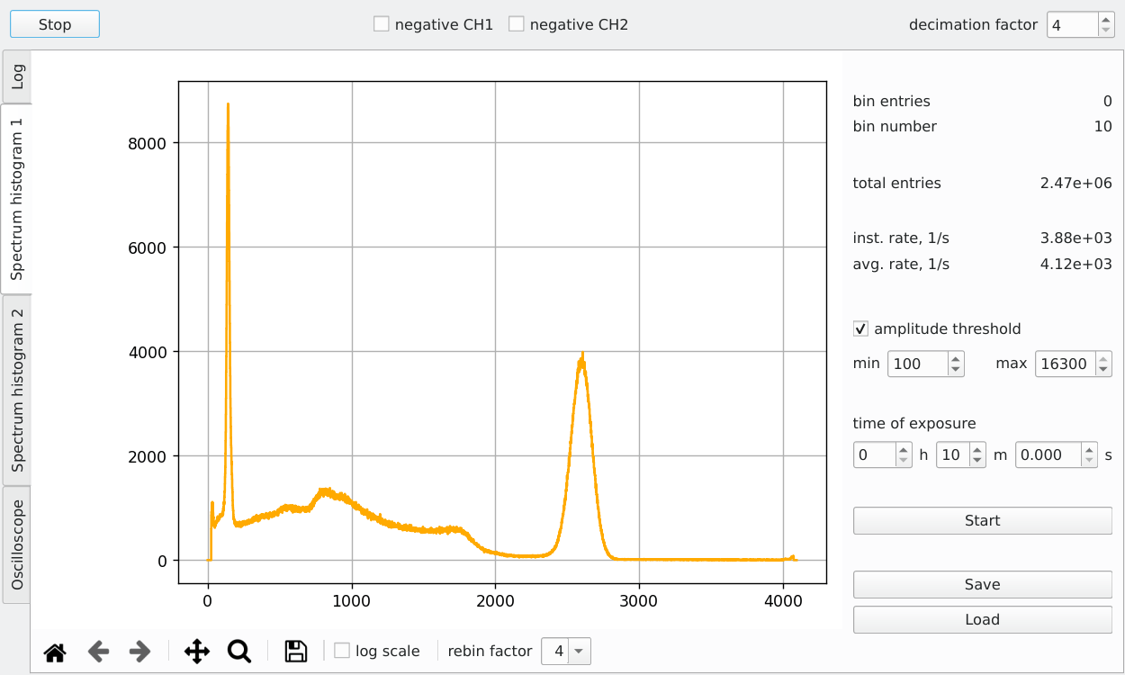 Multichannel Pulse Height Analyzer