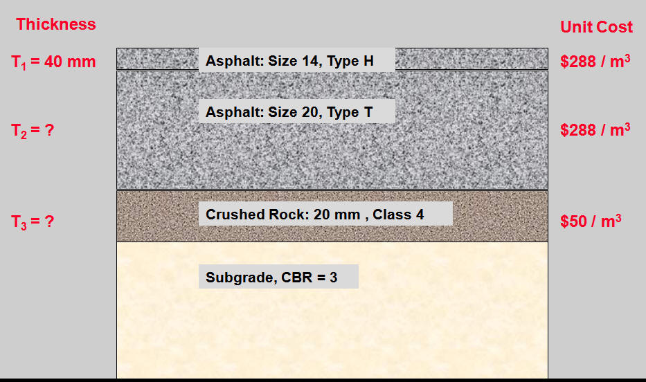 CIRCLY 7.0 in Detail CIRCLY 7.0 Parametric Analysis and Cost