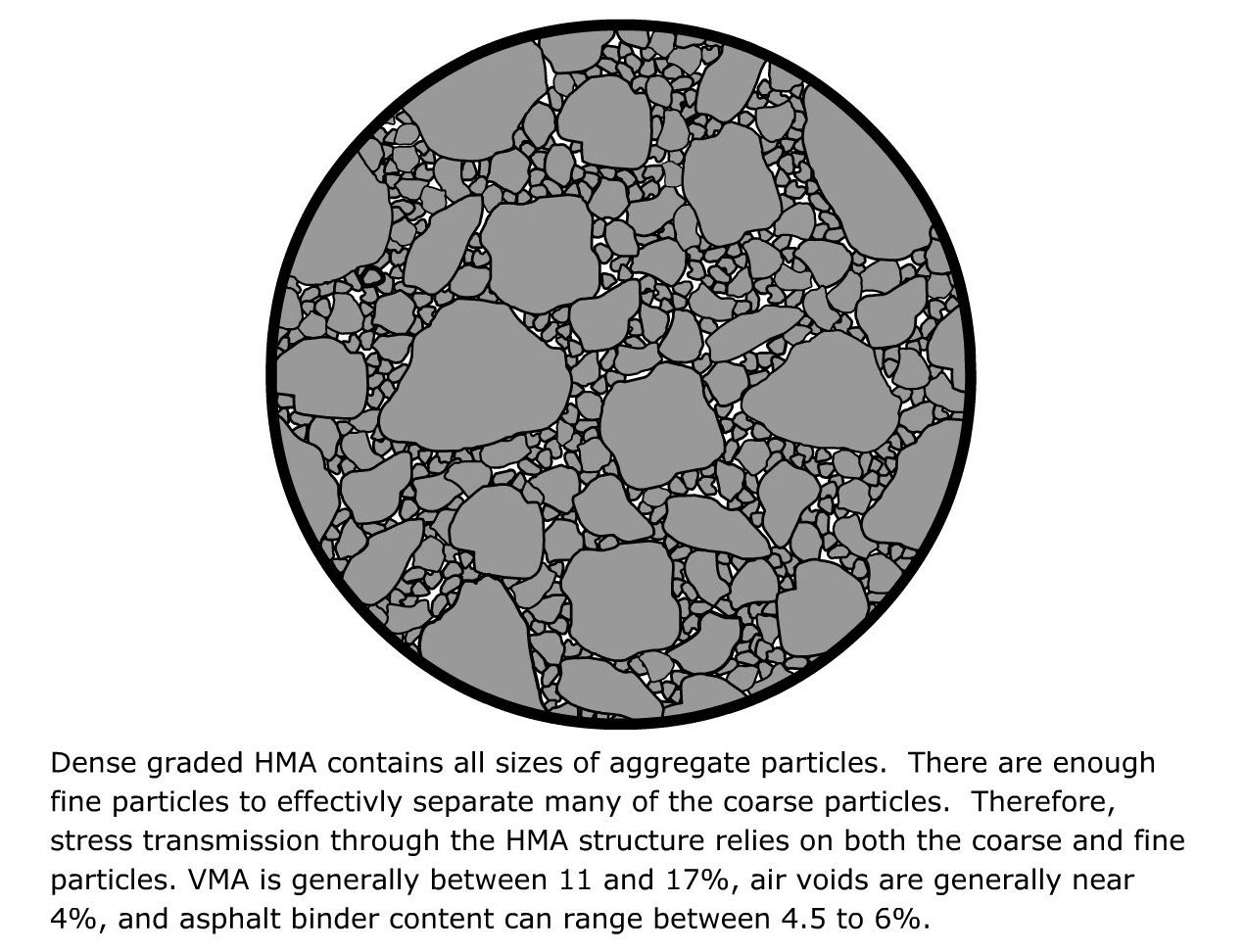Mix Types Pavement Interactive