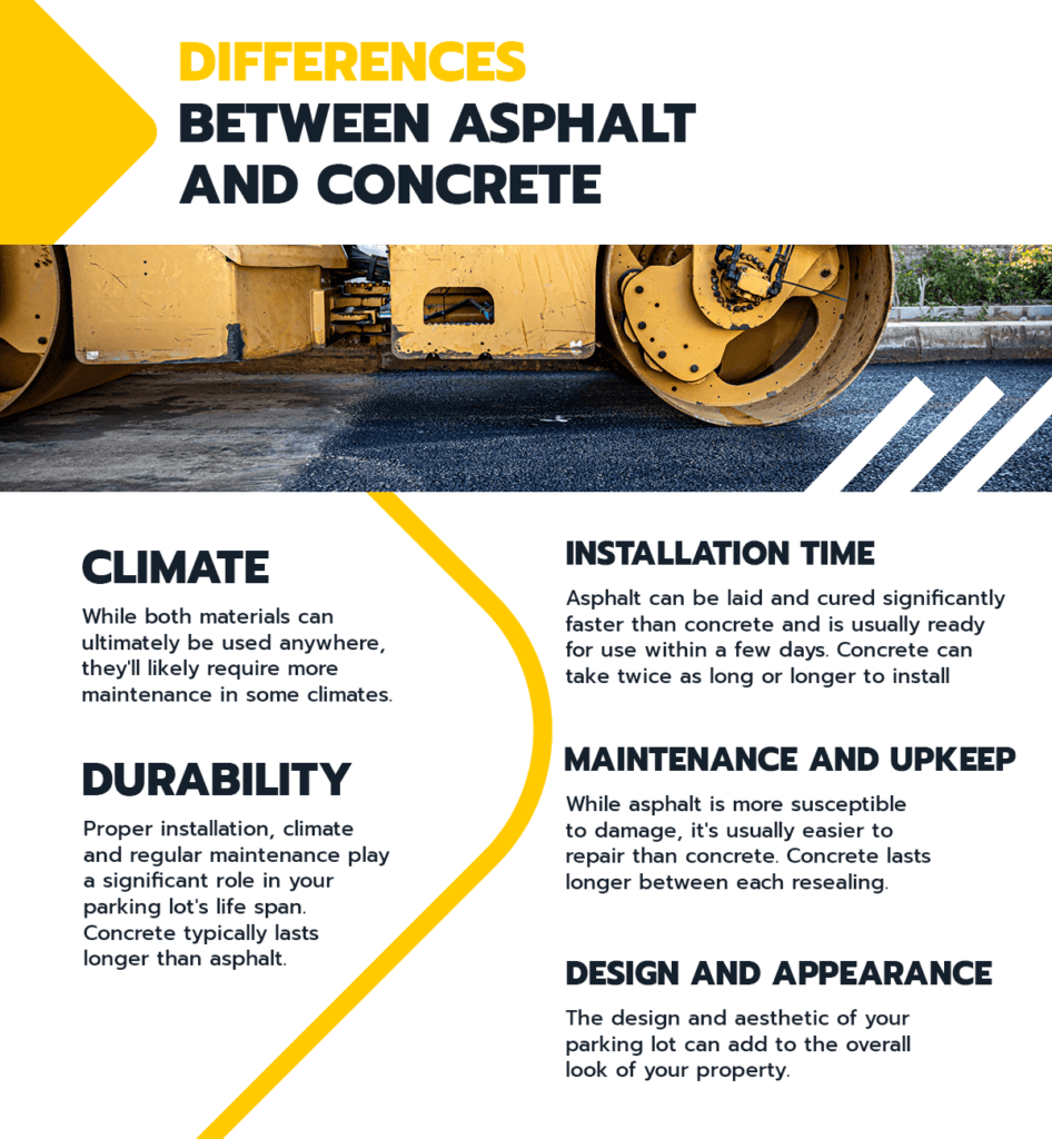 What Is The Cost To Pave A Commercial Parking Lot? Asphalt or Concrete